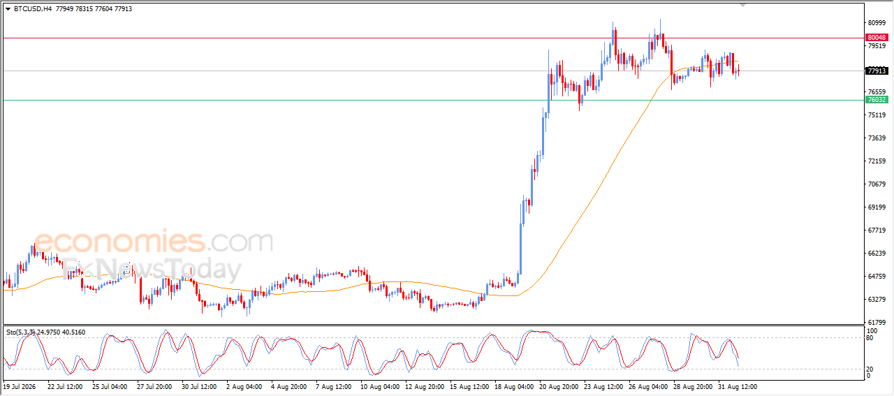 Evening update for bitcoin -01-09-2026