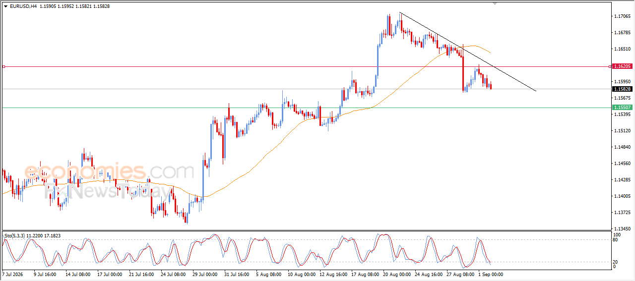 EURUSD Declines Under Pressure from a Bearish Corrective Wave – Analysis – 02-09-2026