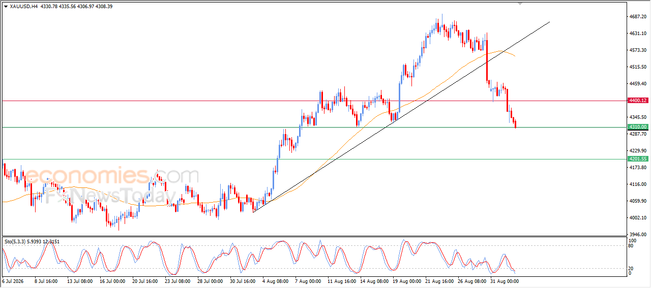 Gold Price Reaches Our Price Target – Analysis – 02-09-2026