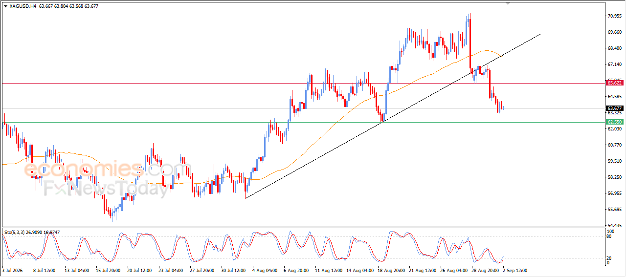 Forecast update for silver-02-09-2026