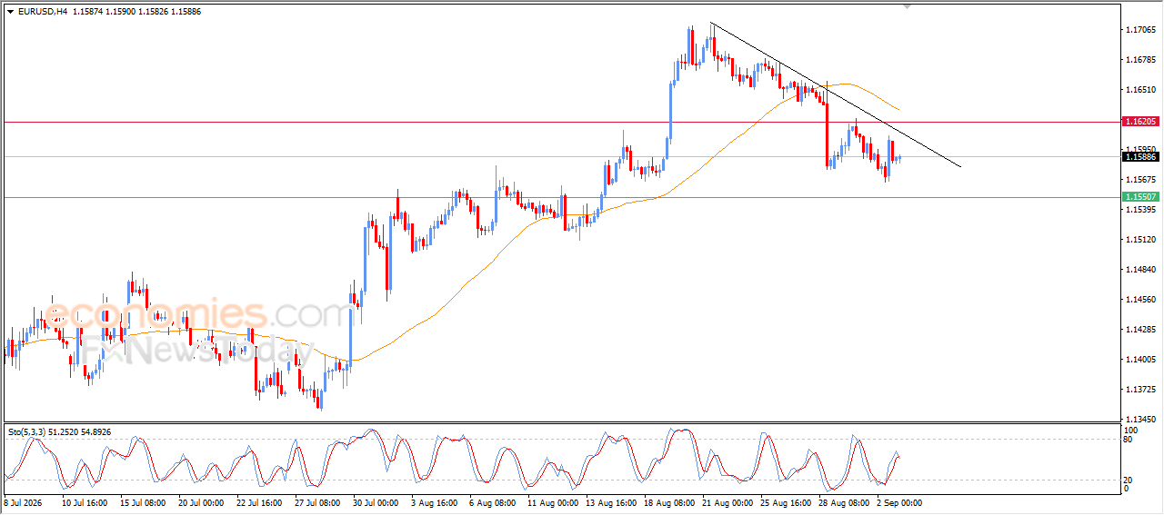 EURUSD is Under Bearish Pressure After Easing Oversold Conditions – Analysis – 03-09-2026