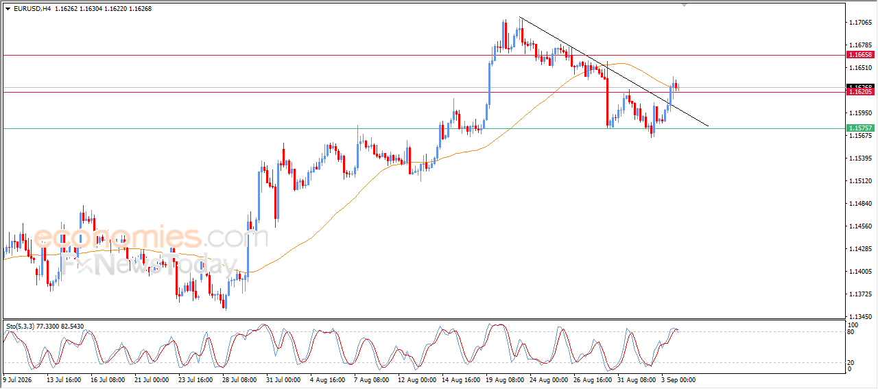 EURUSD Takes a Breather – Analysis – 04-09-2026