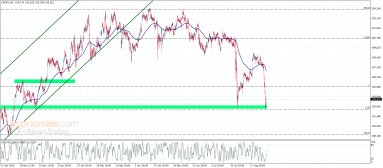 Technical Analysis