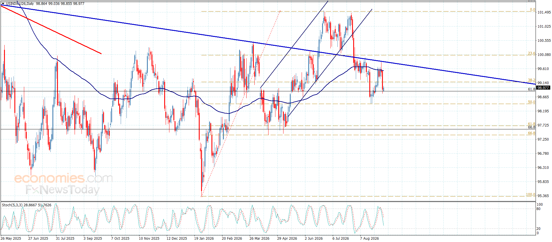 US Dollar Index Price Touches Negative Target – Today's Forecast 4-9-2026