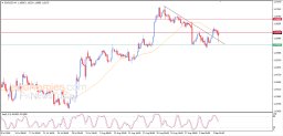 EUR USD Analysis