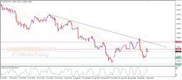 USD CAD-analyse