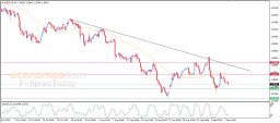 USD CAD-analyse