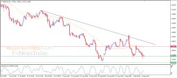 Analýza USD/CAD