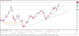 Brent olie Analyse