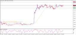 Kryptoanalyse