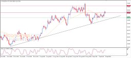 Silver Analysis