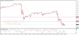 USD JPY Analysis