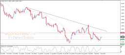 Analýza USD/CAD