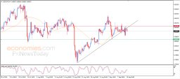 USD CHF Analysis