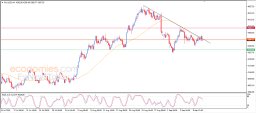 Gold Analysis