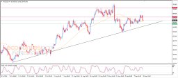 Silver Analysis