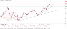 Brent oil Analysis