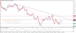 Analýza USD/CAD