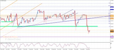 Analýza EUR/JPY