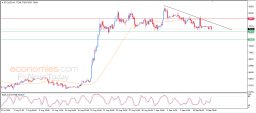 Crypto Analysis