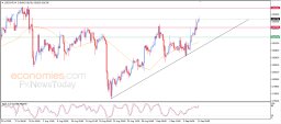 Análise USD CHF