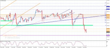 EUR JPY Analysis