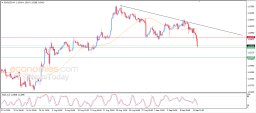 EUR USD Analysis