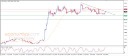 Crypto Analysis