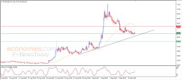 Kryptoanalyse