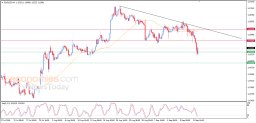 Анализ EUR USD