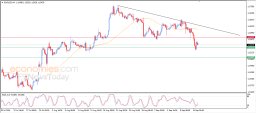 Анализ EUR USD