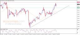 Análise USD CHF