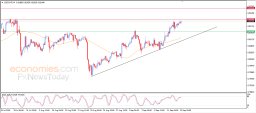 Análise USD CHF
