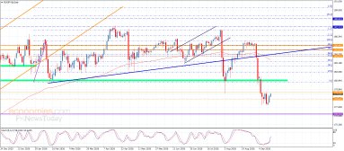 Análise EUR JPY
