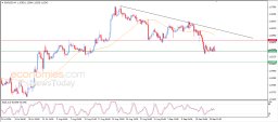 Análise EUR USD