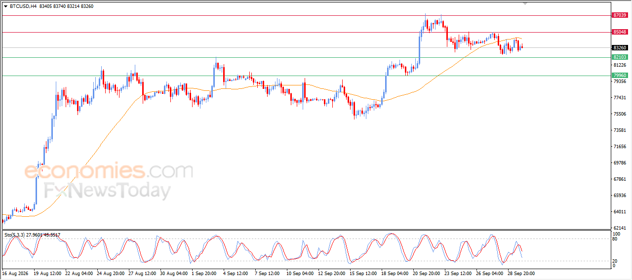 Bitcoin (BTCUSD) Price Faces Downside Pressure – Analysis – 30-09-2026