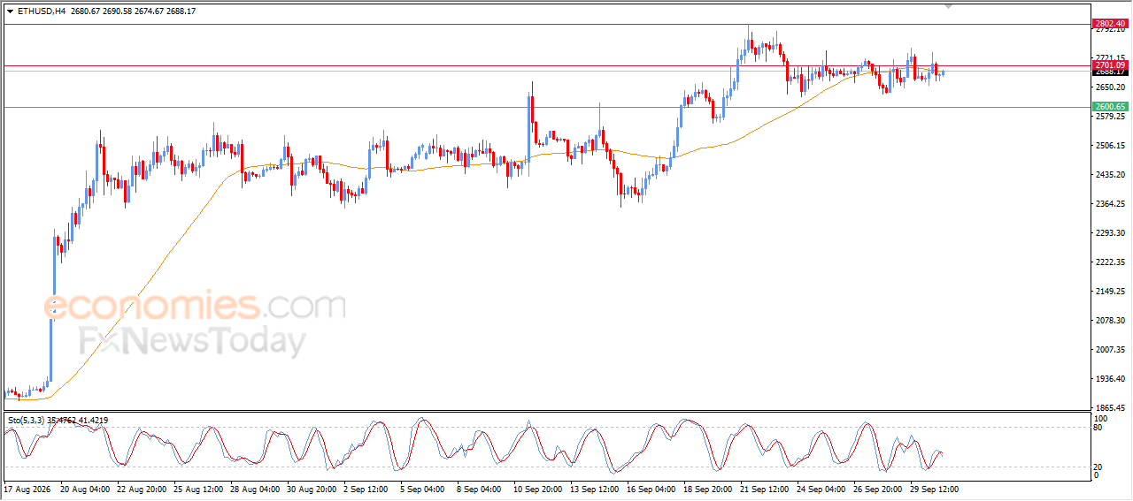 سعر الإيثيريوم (ETHUSD) يظل يعاني من الضغوط السلبية – توقعات اليوم – 01-10-2026