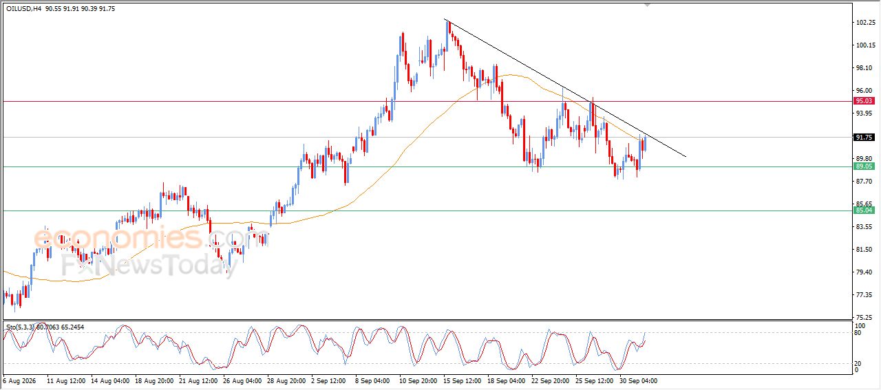Evening update for Crude oil -01-10-2026