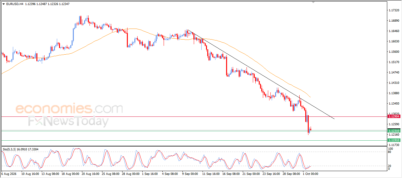 EURUSD Reaches Our Final Price Target – Analysis – 02-10-2026