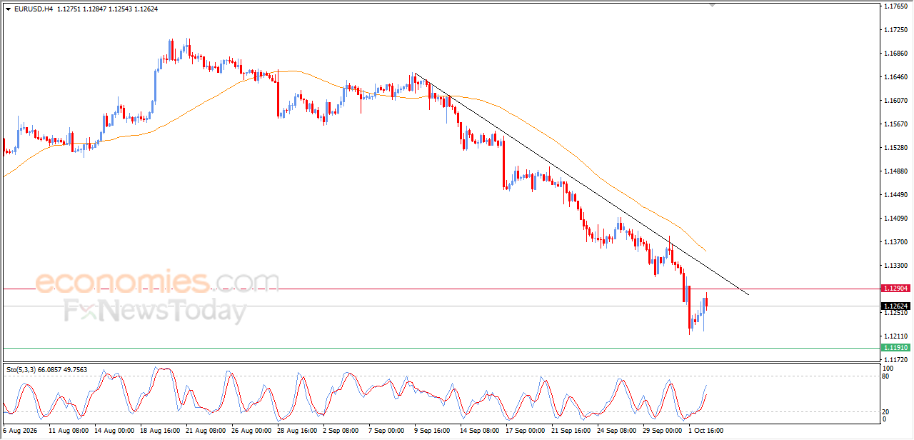 Euro Plummets to 117-Month Low | Critical FX Risk for EU Sellers
