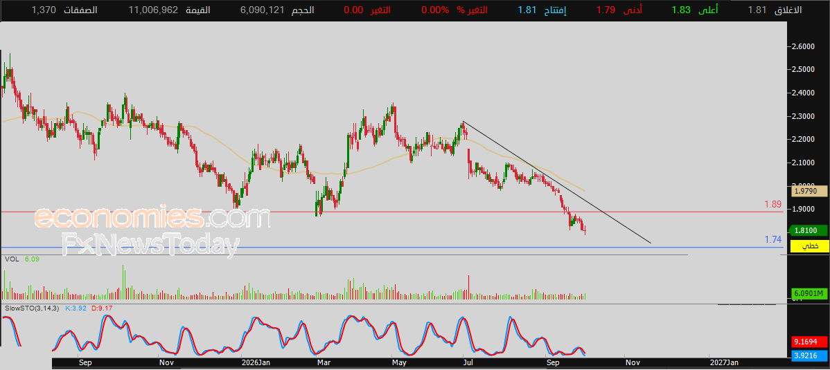 BATIC (4110) share price faces negative pressure – Daily Forecast – 04-10-2026