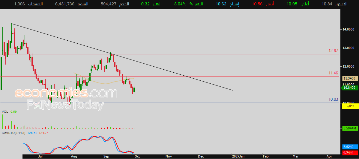 DBS Stock Price (7205) Tries to Recover Some of Its Losses – Today's Forecast – 04-10-2026
