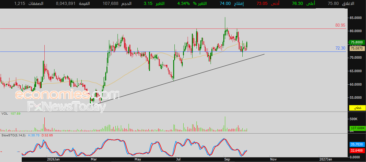 Raoom (4144) share price attempts to shed its negative pressure – Today’s Forecast – 04-10-2026