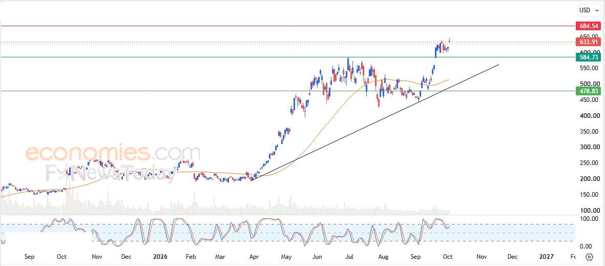 AMD Ryzen Processor Pricing Surge | Hardware Sellers Face $600+ Price Points in 2025