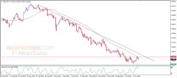 NZD USD Analysis