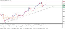 Análise USD CHF