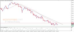 NZD USD Analysis