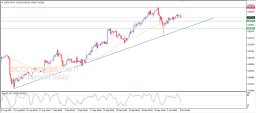 Análise USD CHF