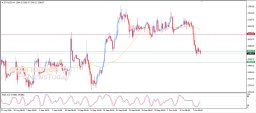 Crypto Analysis