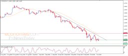 EUR USD Analysis